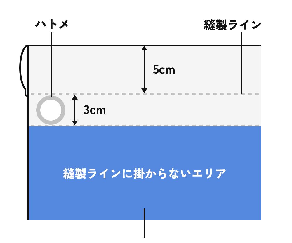 袋縫い+ハトメの場合