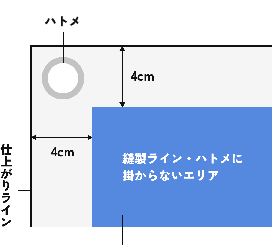データ作成上の注意