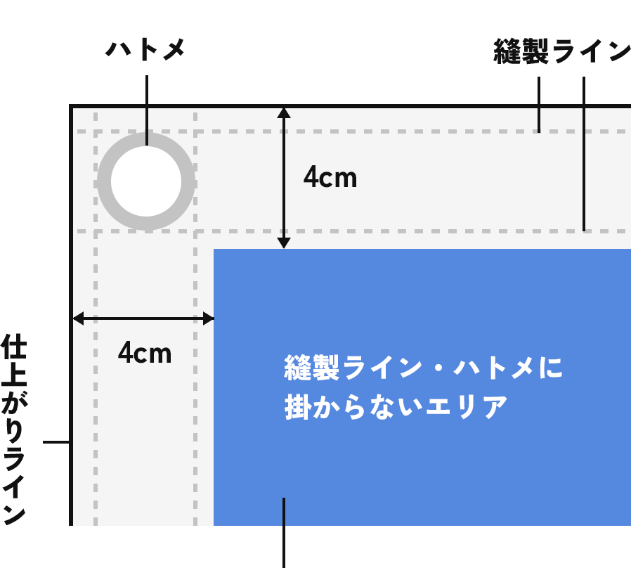 片面印刷の場合