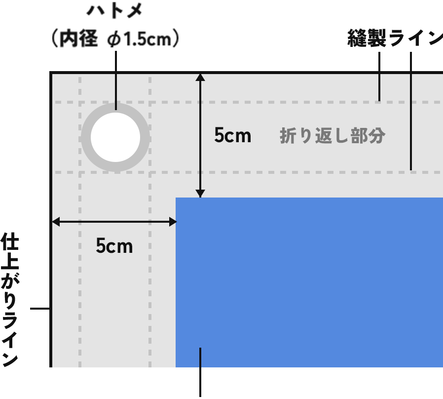 両面印刷の場合