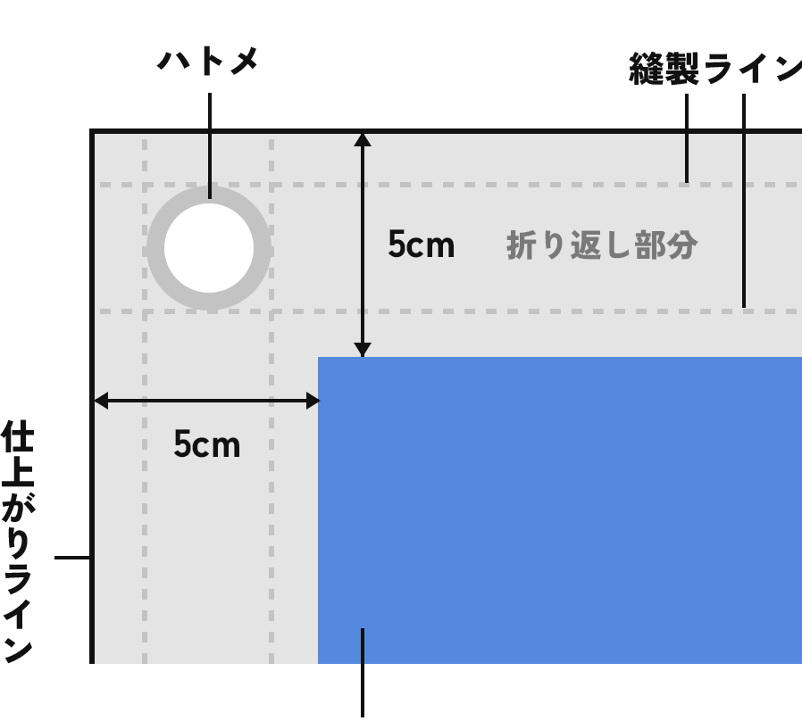 両面印刷の場合
