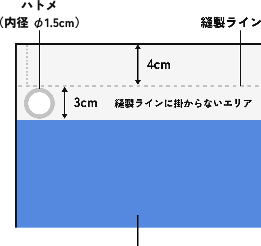 データ作成上の注意