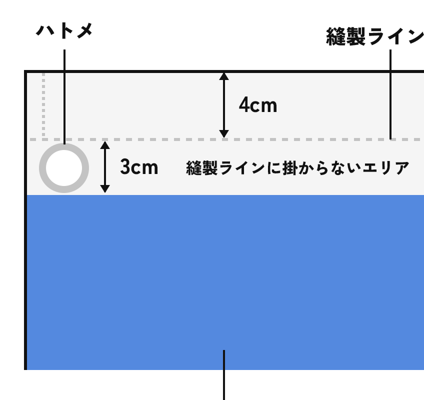 データ作成上の注意