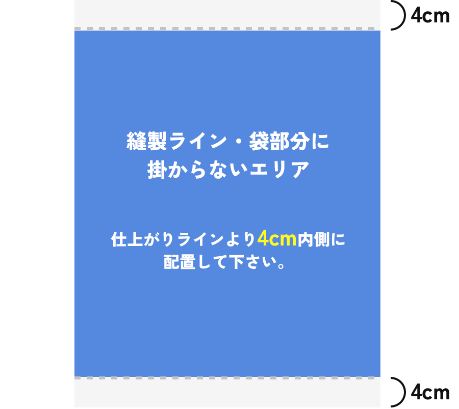 袋縫い＋データ作成上の注意2