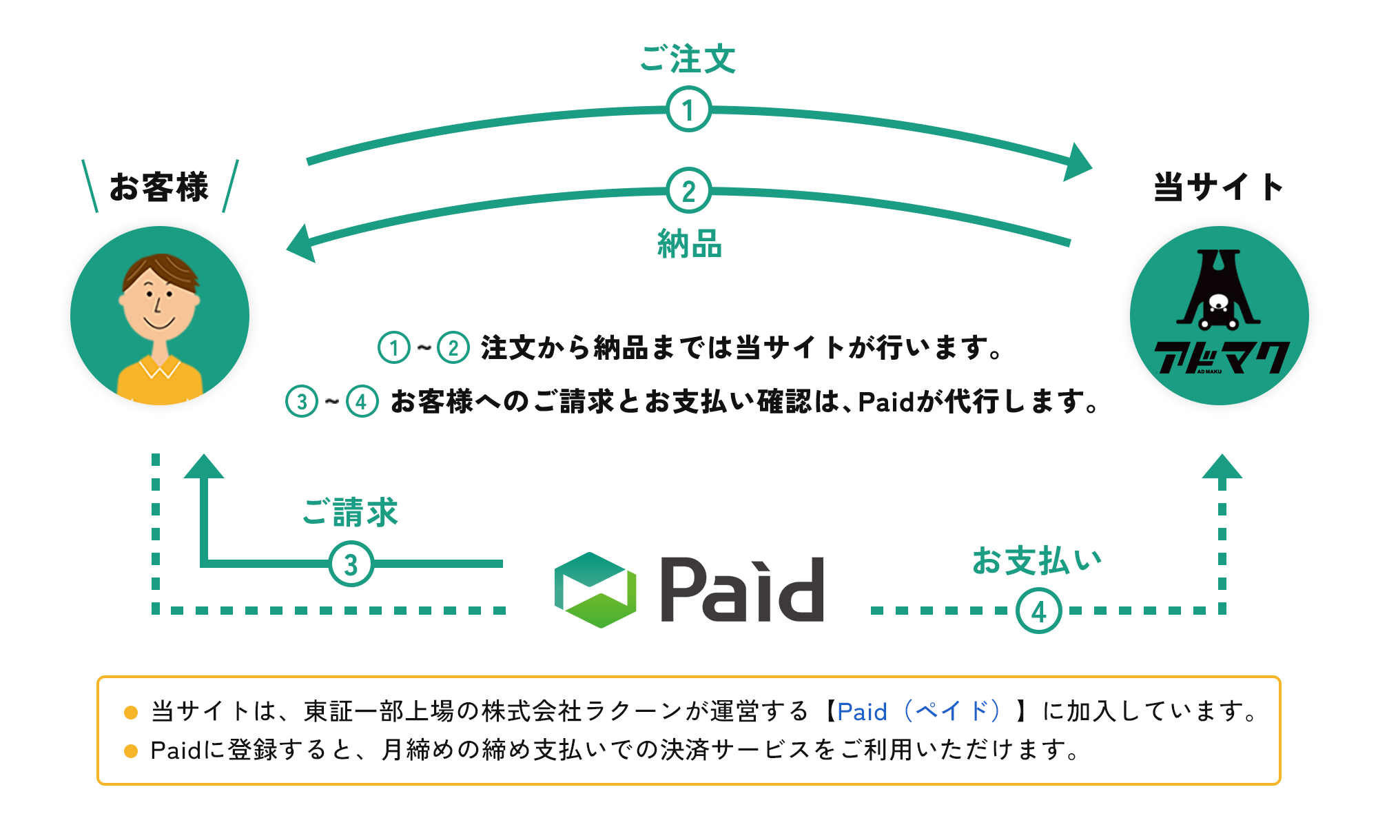 アドマク -ADMAKU-