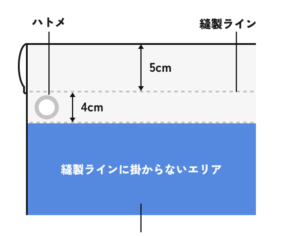 袋縫い＋ハトメの場合