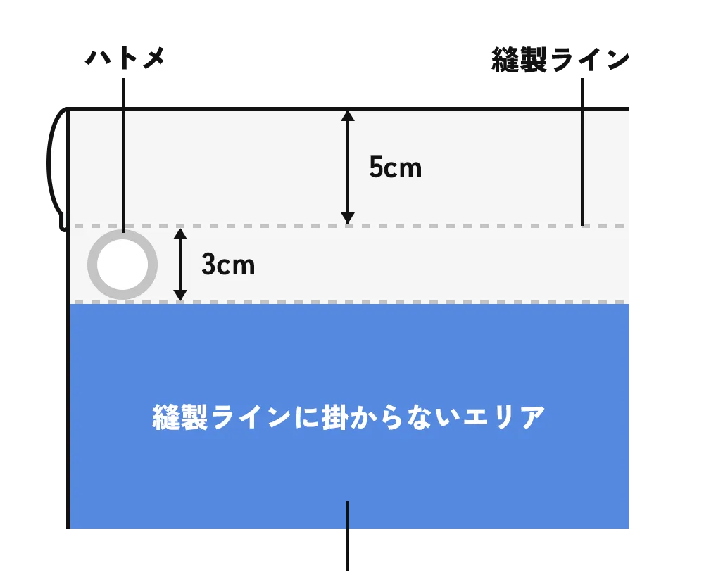 袋縫い+ハトメの場合