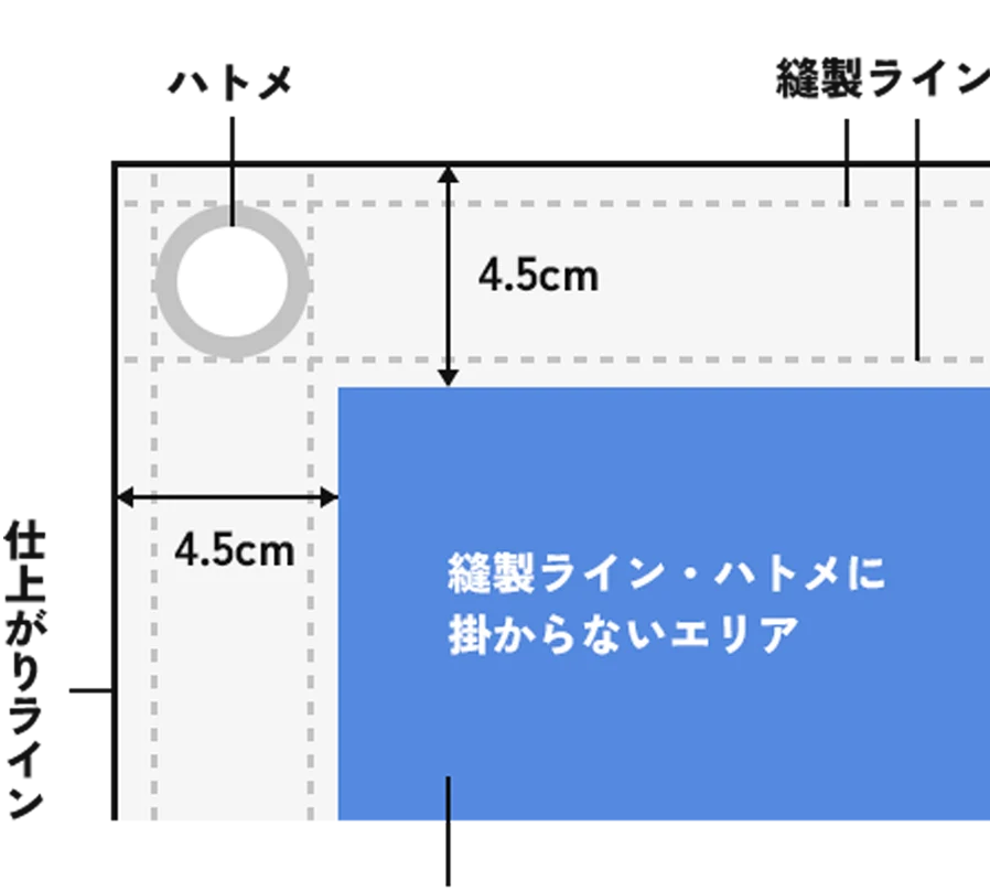 両面印刷の場合