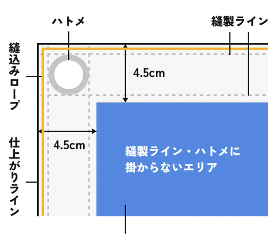 データ作成上の注意