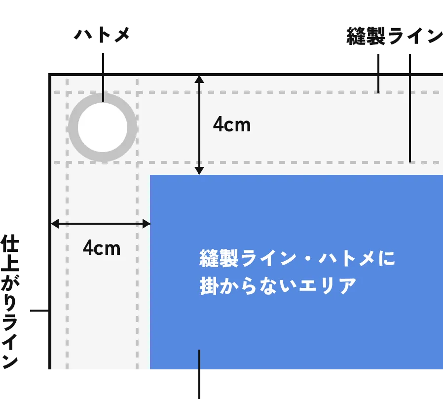 片面印刷の場合