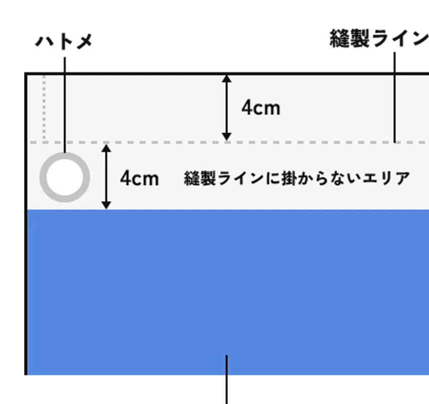 データ作成上の注意