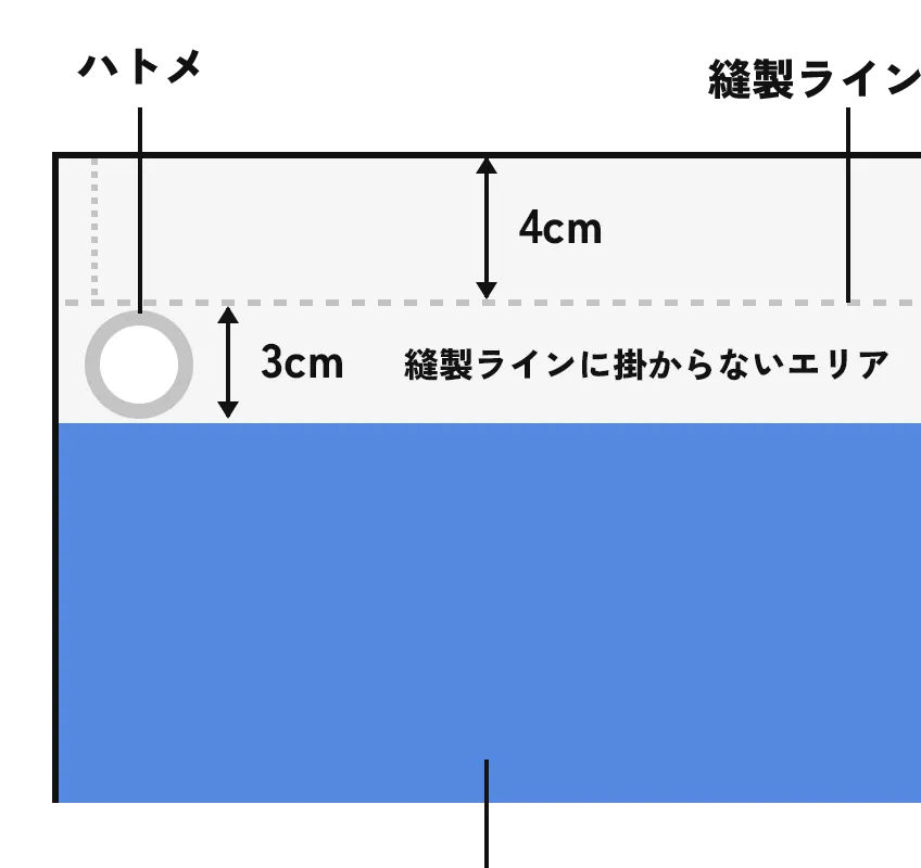 データ作成上の注意