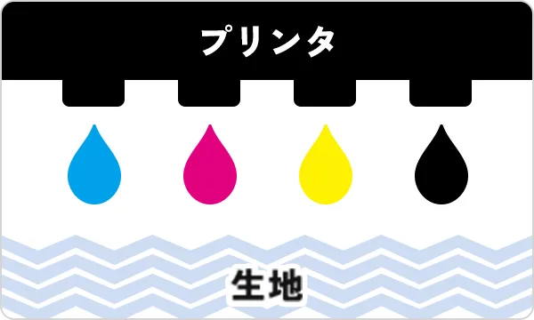 昇華専用インクで生地に直接印刷