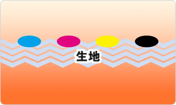 熱を加えてインクを定着させる