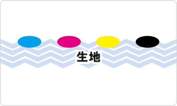 生地に印刷しインクを定着させる