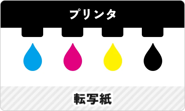 プリンタで転写紙に印刷