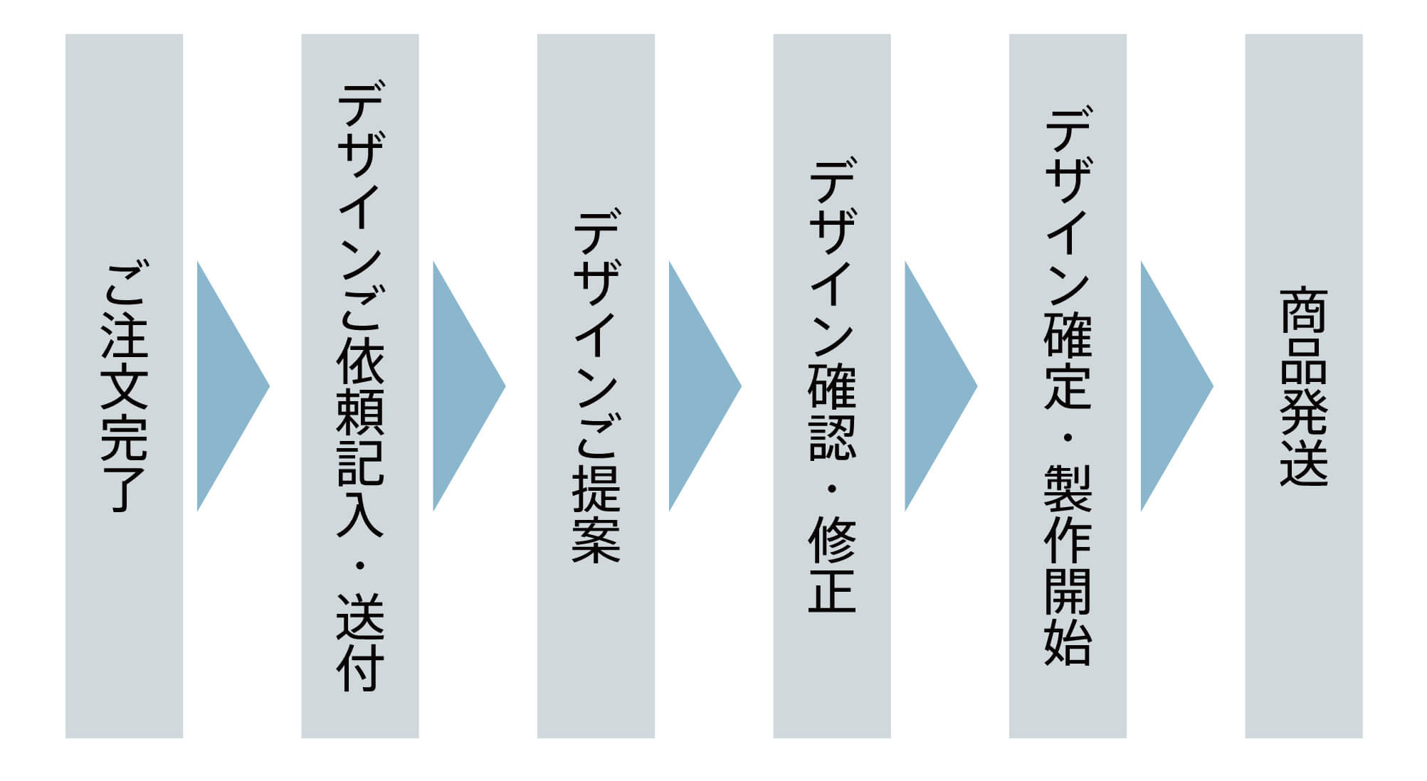 横断幕 応援幕などのデザインは無料で作成いたします