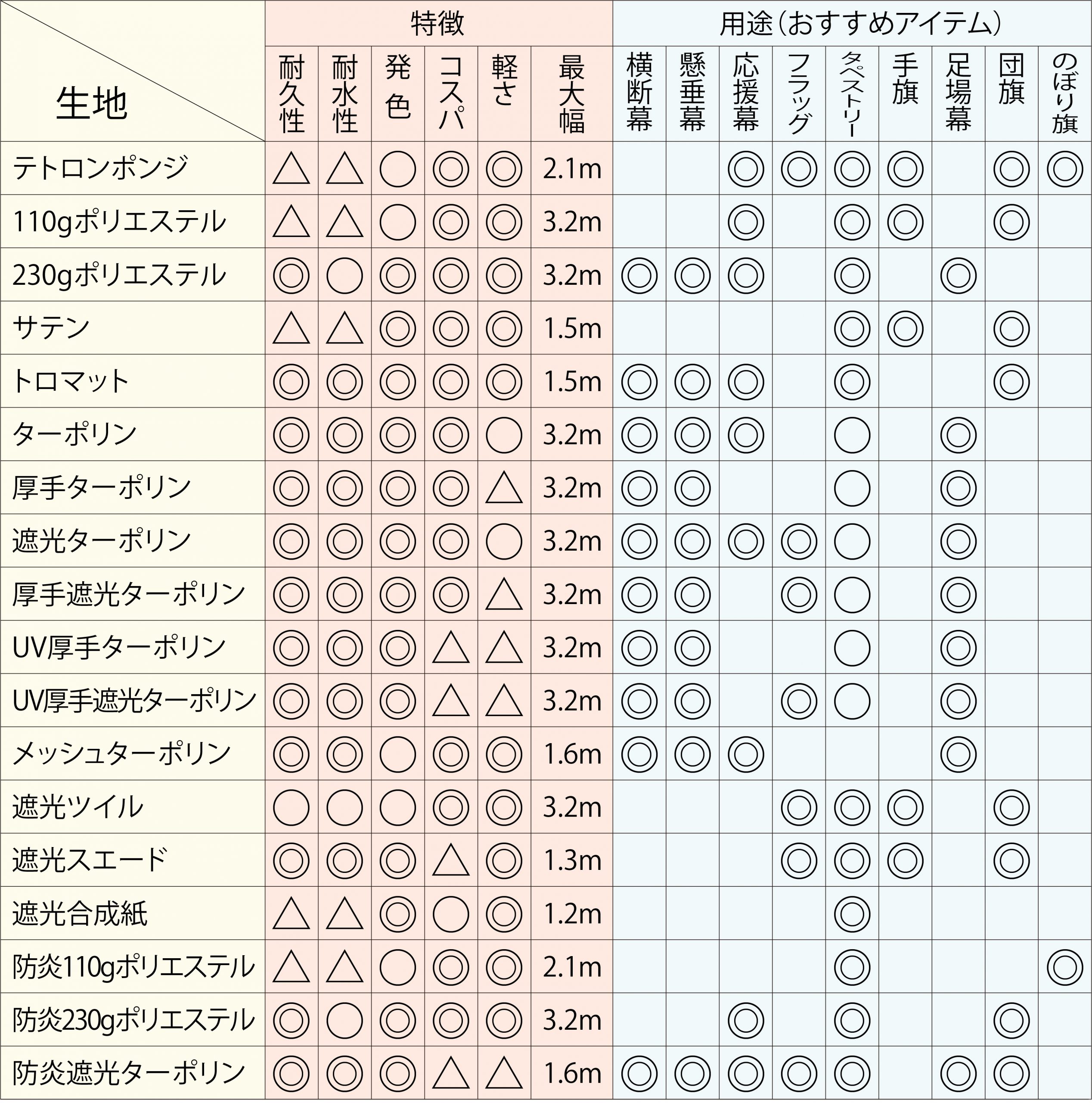 必見 横断幕を作る際に知っておくべきこと 横断幕作成のアドマク