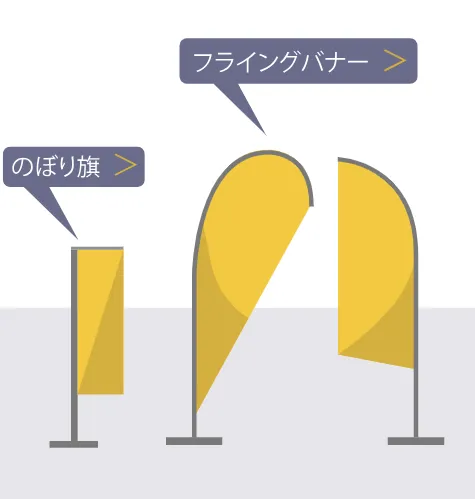 フライングバナー